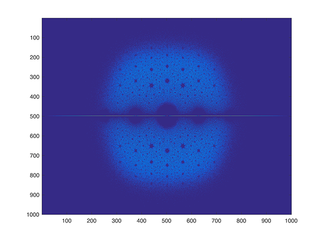 Your very own Bohemian eigenvalue plot.