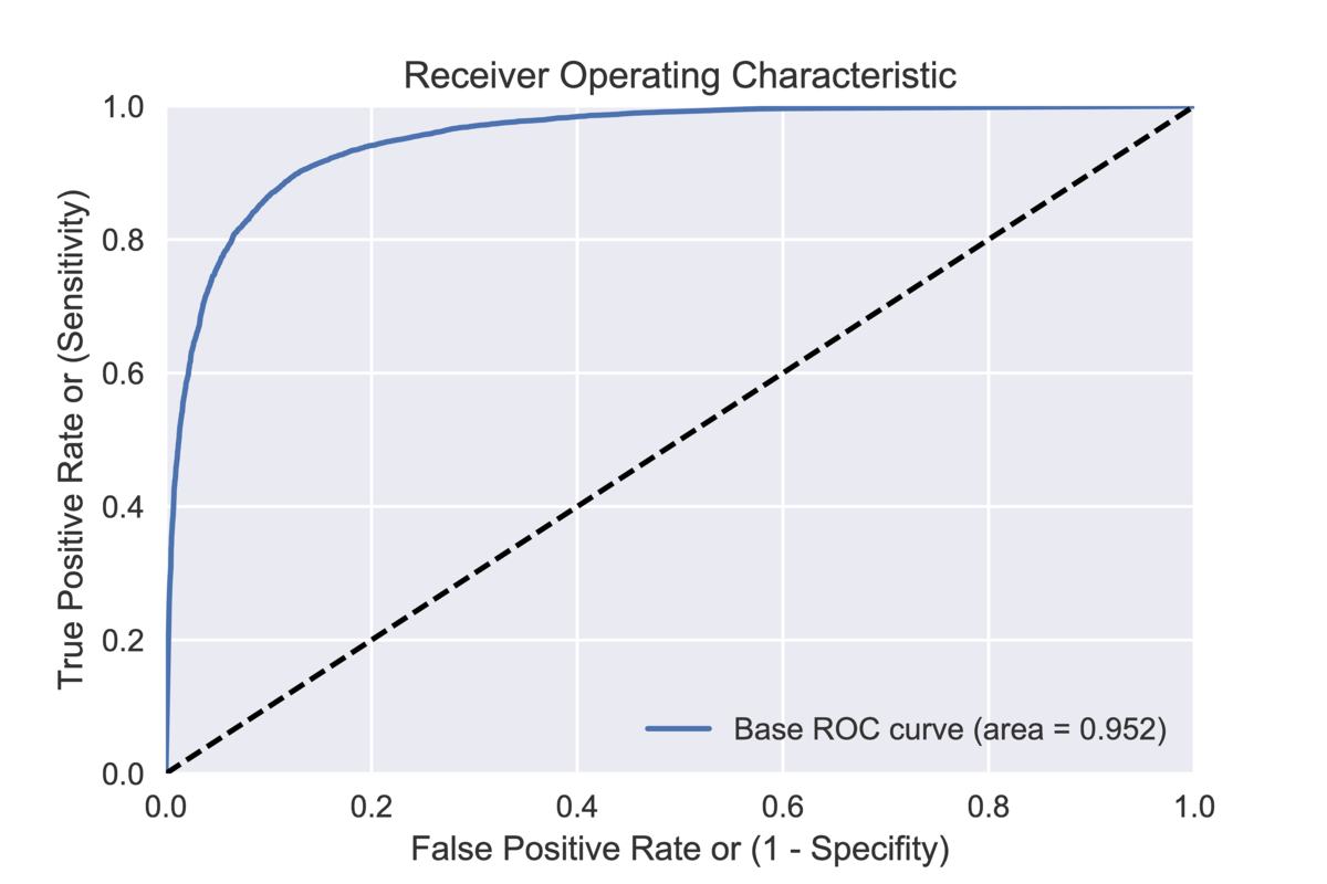Hyperparameter Tuning with hyperopt in Python - Steven Thornton