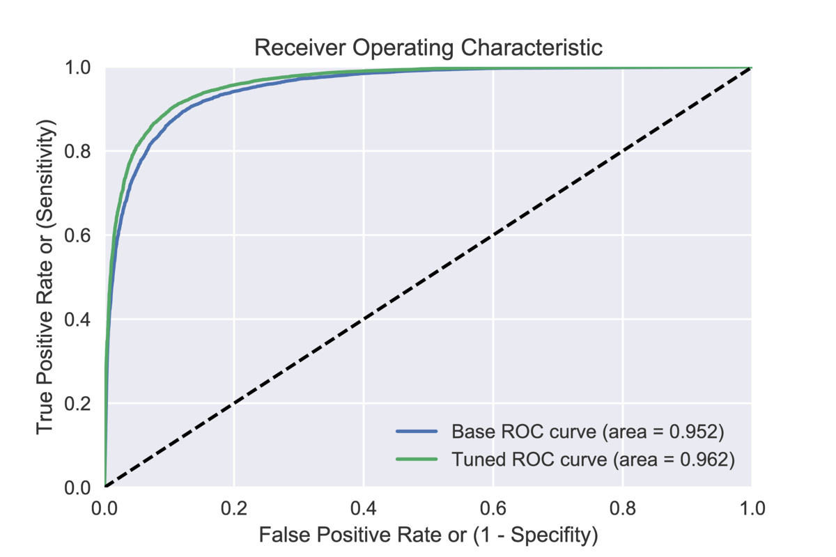 Hyperparameter Tuning with hyperopt in Python - Steven Thornton