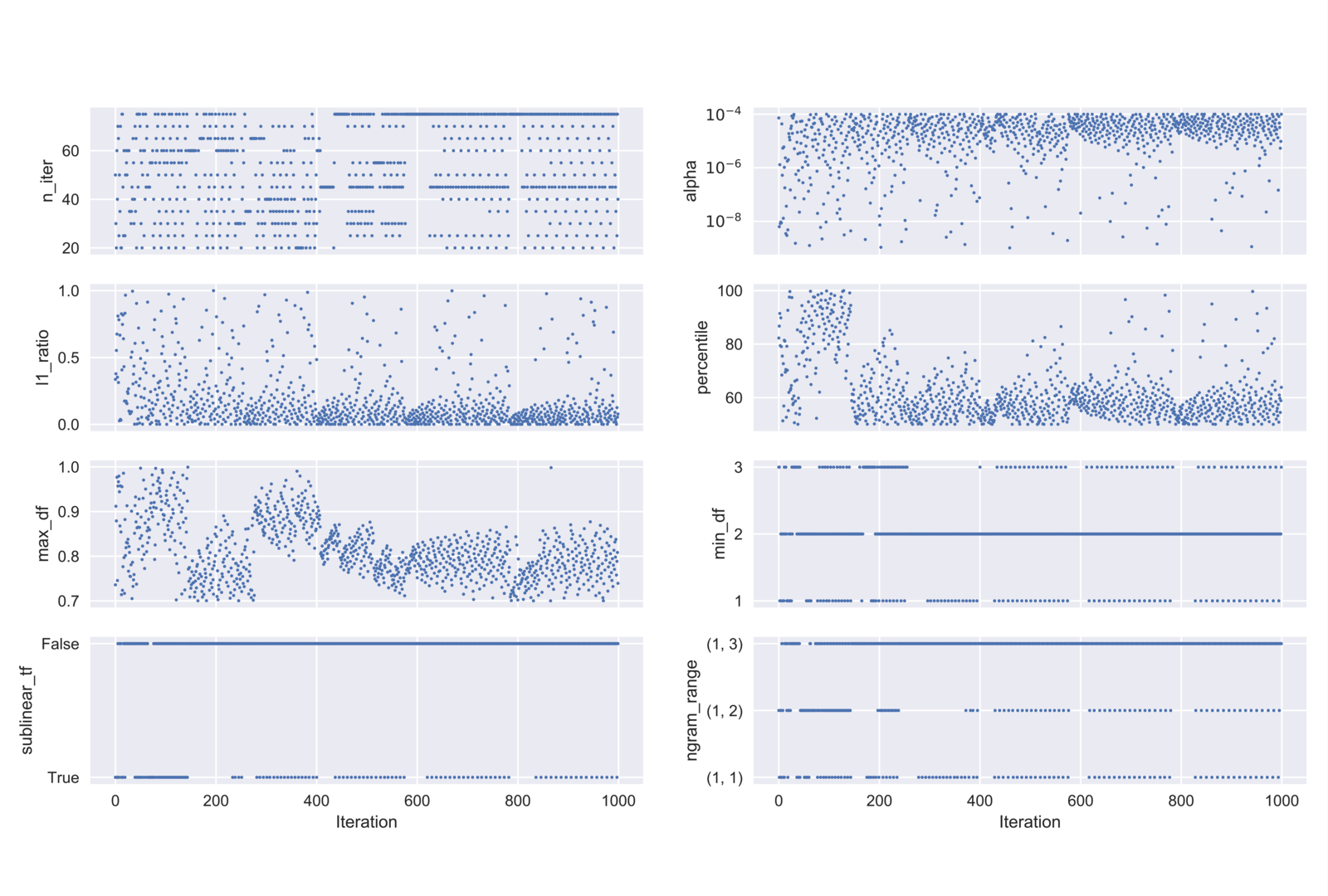 Hyperparameter Tuning with hyperopt in Python - Steven Thornton