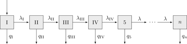 A multi-state Markov chain.